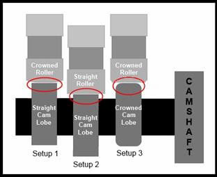 Diesel Camshaft Diagram