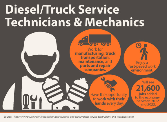 diesel infographic