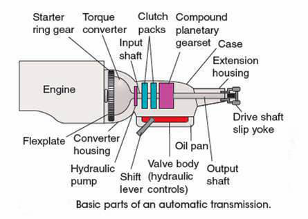 flex plate diagram engine components | Highway & Heavy Parts
