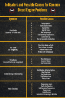 Common Diesel Engine Problems