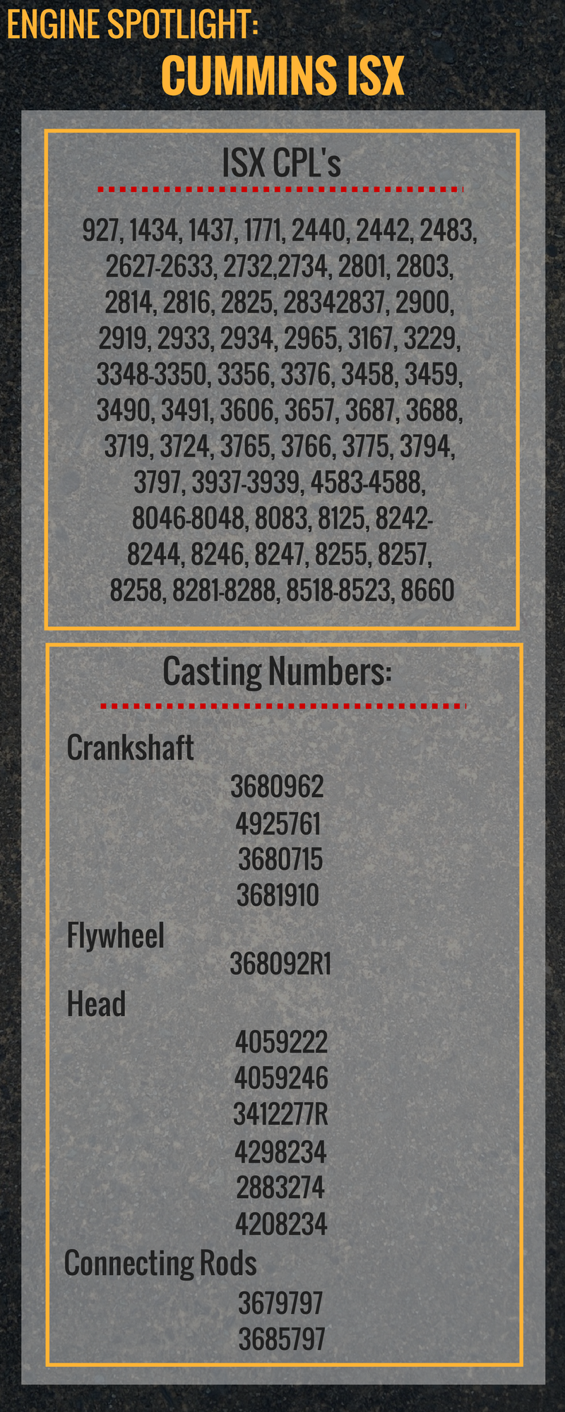 ISX CPL Numbers and Casting Numbers ISX CPL Numbers and Casting Numbers | Highway & Heavy Parts