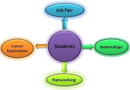 job fair infographic