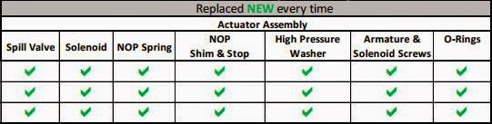 new parts- in injectors | Highway & Heavy Parts