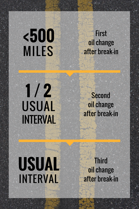 Diesel Engine Oil Change Intervals Diesel Engine Oil Change Intervals | Highway & Heavy Parts