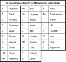 Perkins Serial Number How To Find Perkins Diesel Engine Serial Numbers