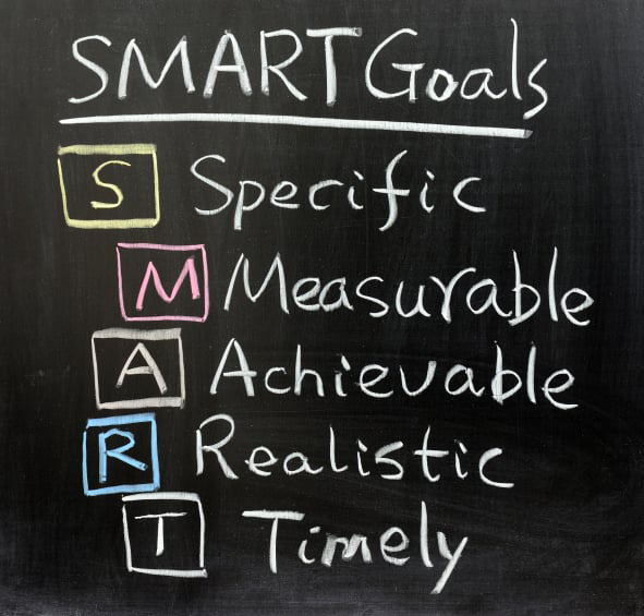 SMART Principle to Goals